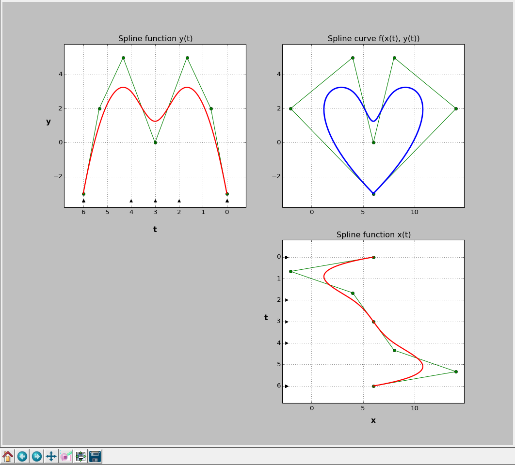 Parametric Spline Curve with Scipy. Example.